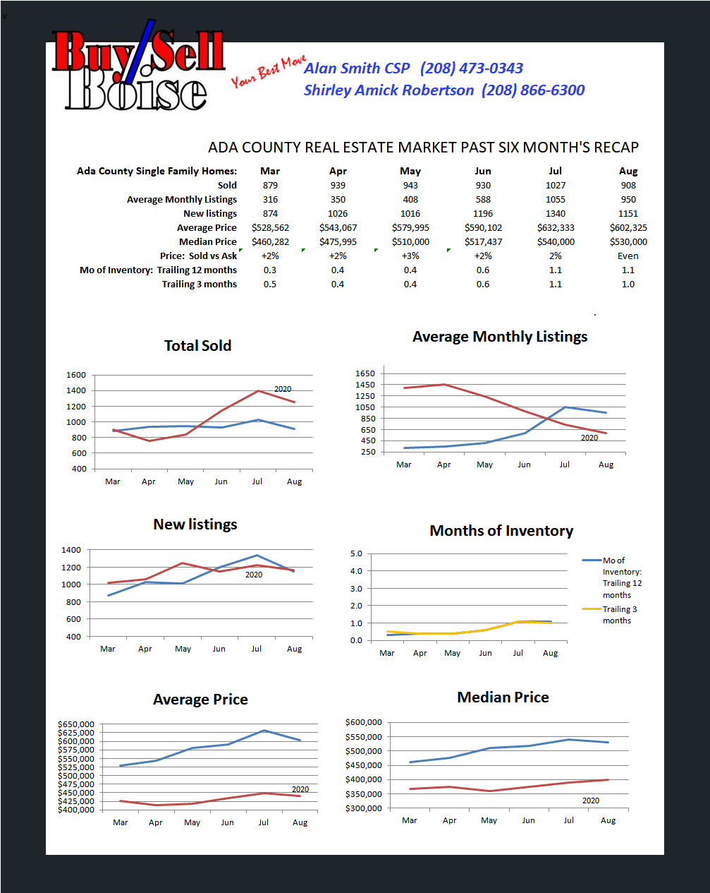Boise Homes For Sale